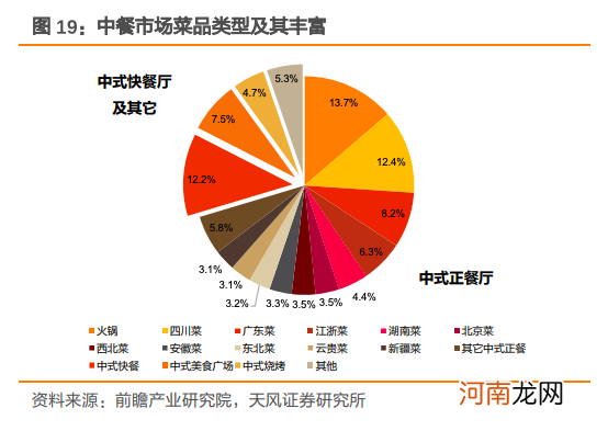 海底捞的下沉，资本的狂欢