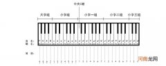 钢琴谱怎么看数字谱