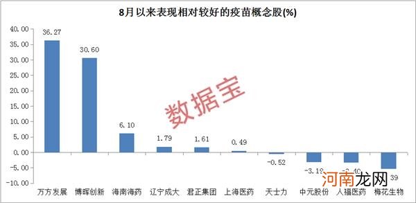 反弹太凶猛！欧洲“第二波”真来了？疫苗龙头秒涨停 高增长且超跌疫苗股仅6只