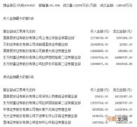 豫金刚石盘中上演“地天板” 国泰君安上海江苏路买入逾2000万元