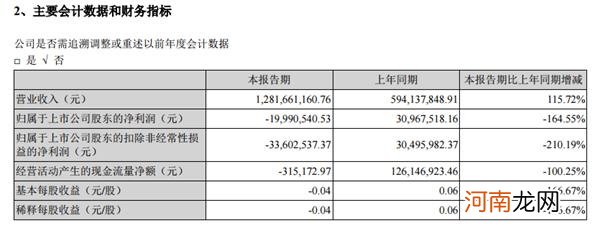 今年涨240% 比茅台还稳！网友：这K线是画出来的吗？