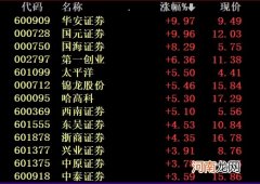 今年涨240% 比茅台还稳！网友：这K线是画出来的吗？