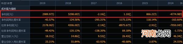 今年涨240% 比茅台还稳！网友：这K线是画出来的吗？