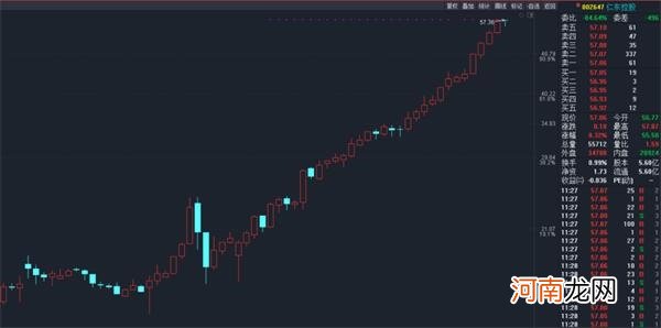 今年涨240% 比茅台还稳！网友：这K线是画出来的吗？