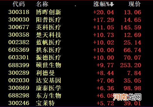 今年涨240% 比茅台还稳！网友：这K线是画出来的吗？