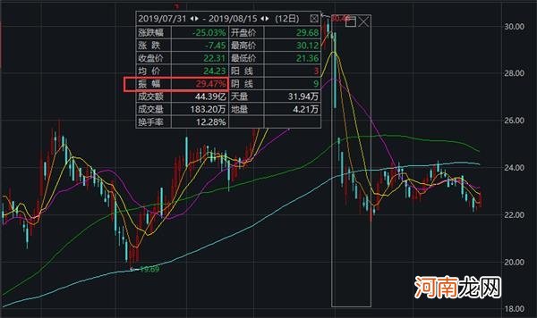 阿里出手！增持这家快递巨头 结果股价大跌了