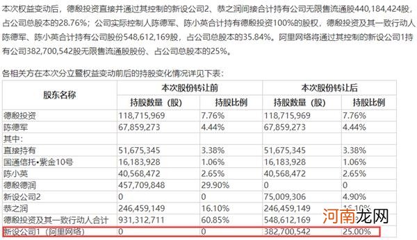 阿里出手！增持这家快递巨头 结果股价大跌了