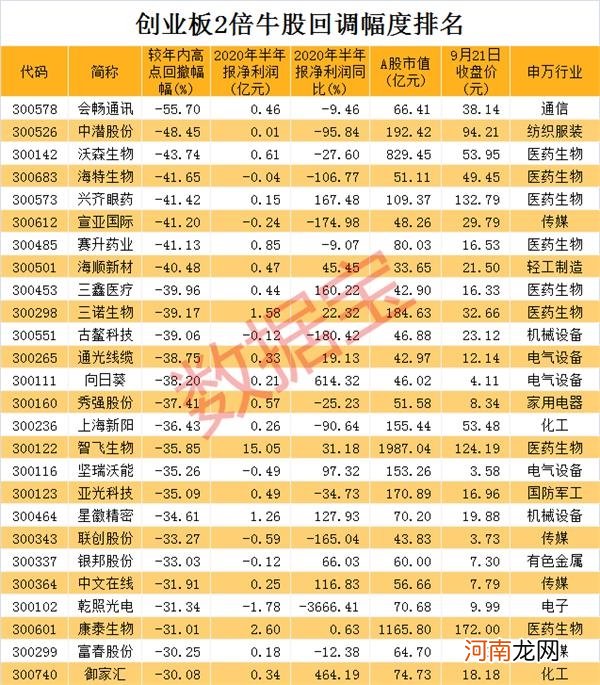 三只妖股大地震！大单撬板 股价拉升超29%！投资者喊话“赶紧撤”