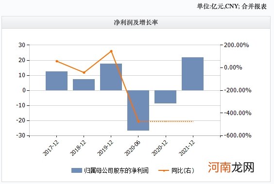 千亿“中概股”遭狙击！沽空机构出手：财务造假！回应来了