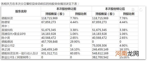 阿里再度出击 33亿增持这家A股快递 占股扩至25% 天下快递尽归阿里？