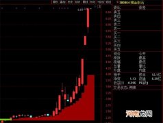 三大短线暴涨股集体今日复牌 天山生物提示九大业绩风险