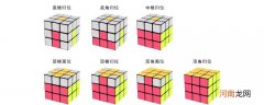 3x3魔方口诀七步公式