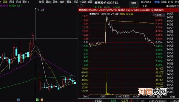 又现“杀猪盘”？小牛股突然闪崩 疑似播主火速销号