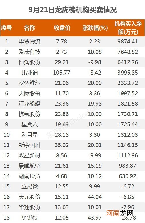 A股资金面日报：两机构席位爆买军工股 营业部青睐个股曝光