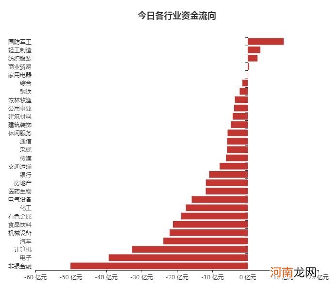 A股资金面日报：两机构席位爆买军工股 营业部青睐个股曝光