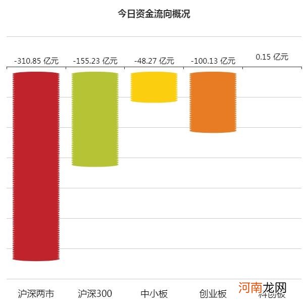 A股资金面日报：两机构席位爆买军工股 营业部青睐个股曝光