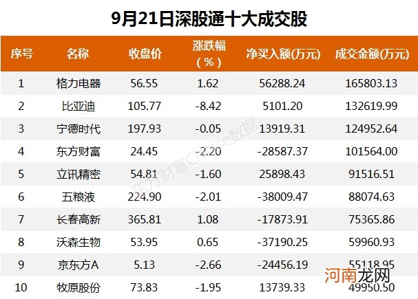 A股资金面日报：两机构席位爆买军工股 营业部青睐个股曝光