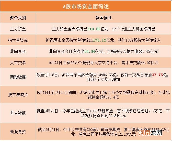 A股资金面日报：两机构席位爆买军工股 营业部青睐个股曝光