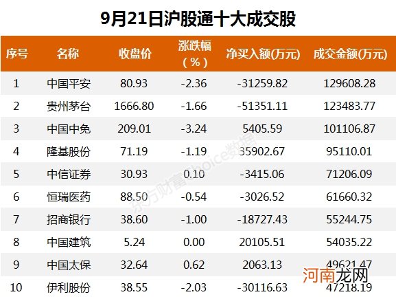 A股资金面日报：两机构席位爆买军工股 营业部青睐个股曝光