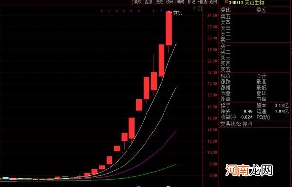 证监会对天山生物等异常交易立案调查！公司最新回应来了 疯狂妖股该熄火了？