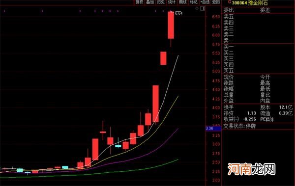 证监会对天山生物等异常交易立案调查！公司最新回应来了 疯狂妖股该熄火了？