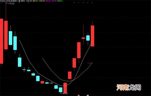 证监会对天山生物等异常交易立案调查！公司最新回应来了 疯狂妖股该熄火了？