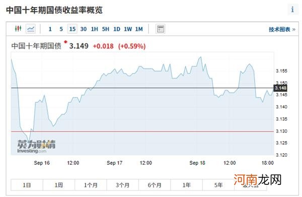 1天暴涨2000亿！资金在赌一个超级利好？价值1.15万亿？周五将揭晓谜底