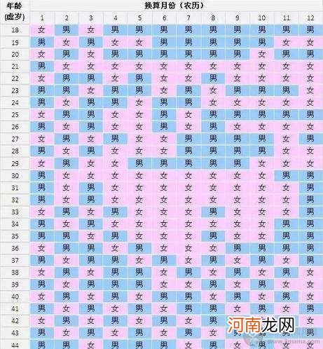 2018清宫图来袭 生男生女这样算才最准