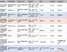 抽检15款童装不合格 H&amp;amp;M童装上黑榜