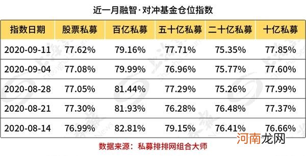 私募基金口味大变！低估值板块受青睐