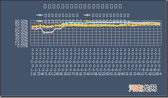 基金圈炸了！又有爆款“一日售罄” 明日将上演科创50ETF发行盛宴