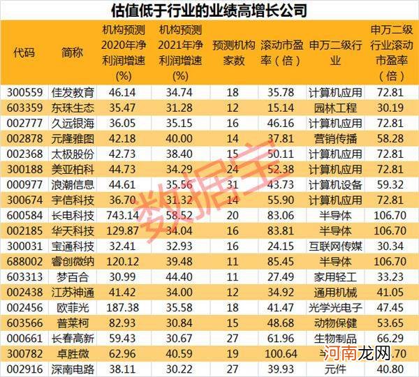 附股  股民踩雷 暴风集团市值缩水99%！业绩高增长股名单出炉