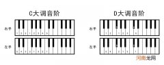 钢琴c大调音阶指法