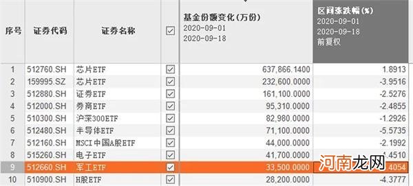 太突然！军工板块全线上扬 什么情况？