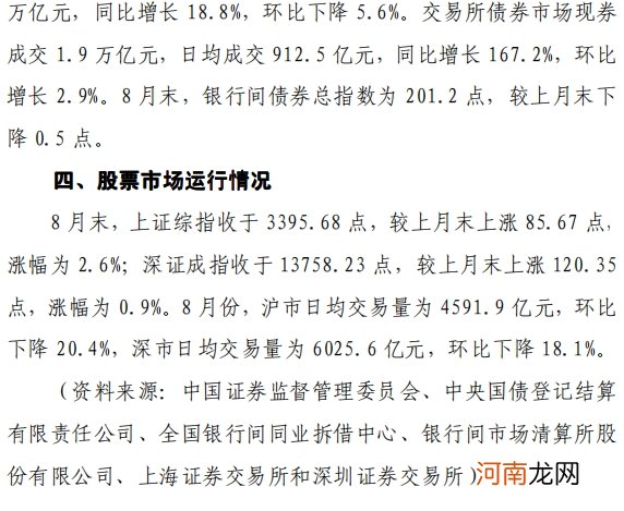 央行：8月沪市日均交易量为4591.9亿元 环比下降20.4%