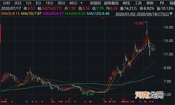 A股两大光电龙头“打起来了”！因知识产权纠纷 三安光电起诉华灿光电