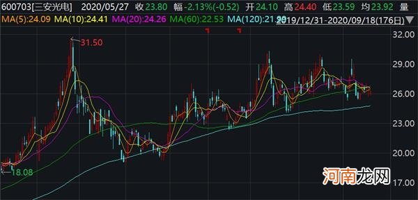 A股两大光电龙头“打起来了”！因知识产权纠纷 三安光电起诉华灿光电