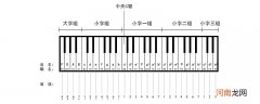 电子琴的基本指法