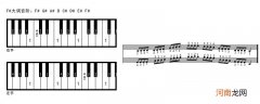 钢琴五线谱基础教程