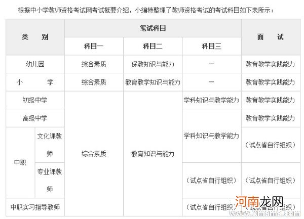 2018下半年教师资格证报名时间和笔试科目内容