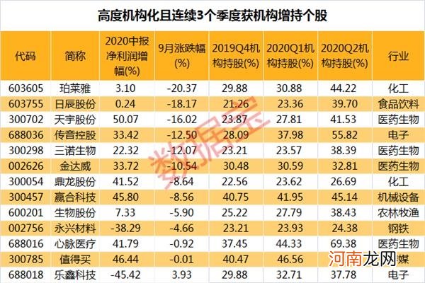 A股机构化进程加速！连续10年坚定持有股涨幅惊人 去散户化后散户出路何在？