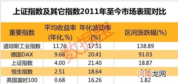 A股机构化进程加速！连续10年坚定持有股涨幅惊人 去散户化后散户出路何在？