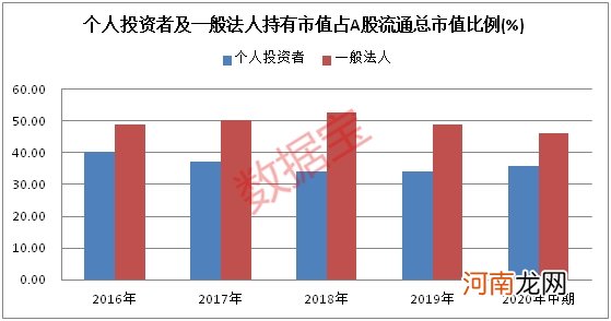 A股机构化进程加速！连续10年坚定持有股涨幅惊人 去散户化后散户出路何在？