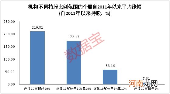 A股机构化进程加速！连续10年坚定持有股涨幅惊人 去散户化后散户出路何在？