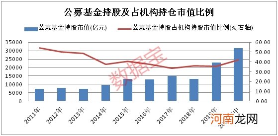 A股机构化进程加速！连续10年坚定持有股涨幅惊人 去散户化后散户出路何在？