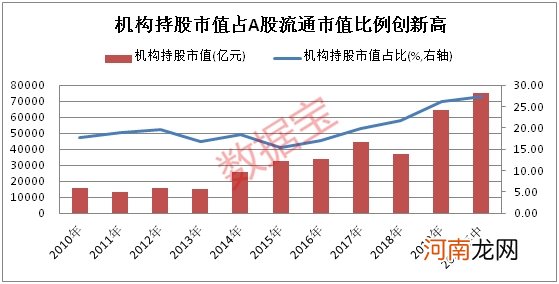 A股机构化进程加速！连续10年坚定持有股涨幅惊人 去散户化后散户出路何在？