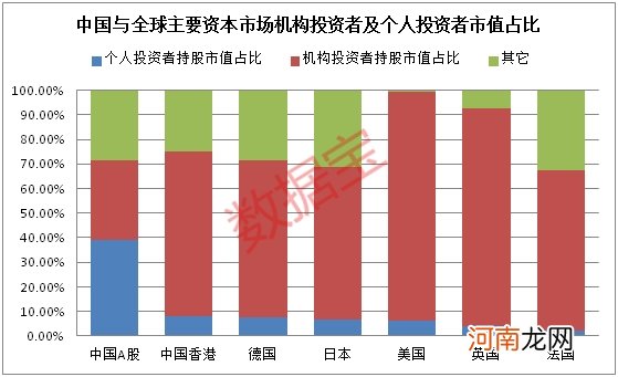 A股机构化进程加速！连续10年坚定持有股涨幅惊人 去散户化后散户出路何在？