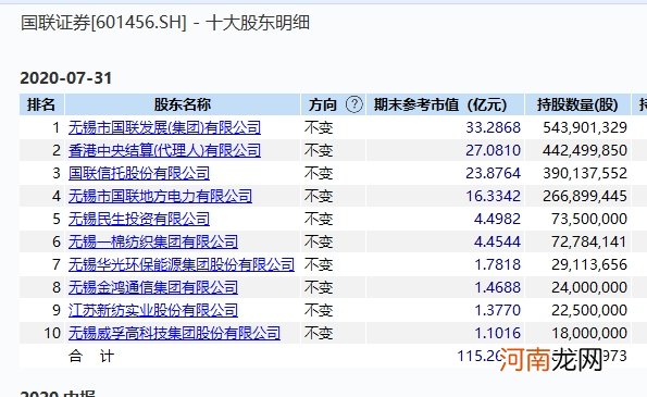 千亿券商大合并！国金、国联官宣！双双涨停 股民炸了：又有内幕交易？