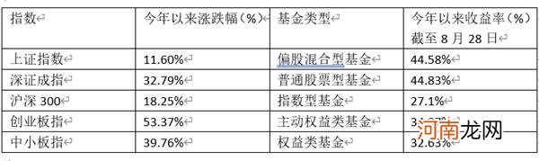 只买基金 不碰股票！河南外卖小哥自学理财 资产已翻到100万！