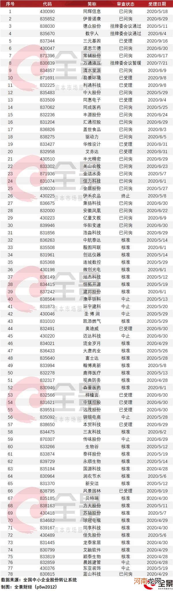 附最新拟IPO排队名单  蚂蚁集团25天过会 粮油“巨无霸”登陆创业板